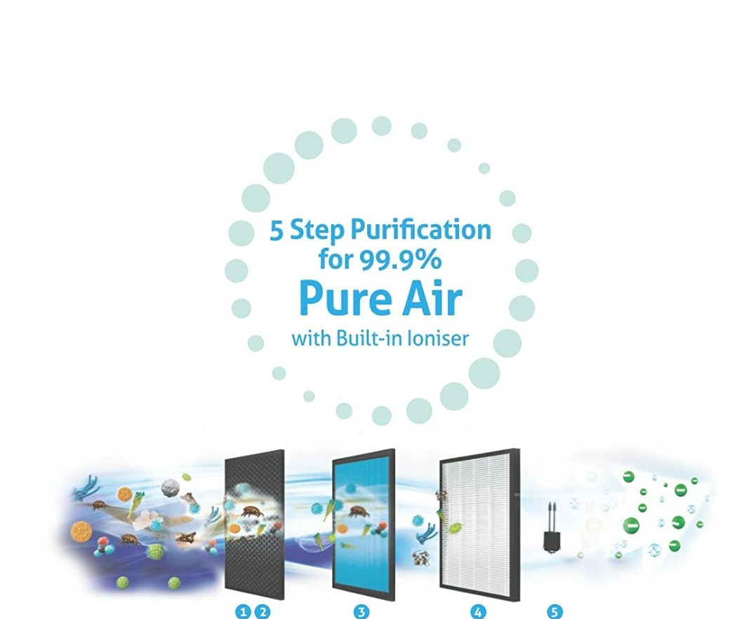 Glen Air Purifier 6033 5 Stages Purification