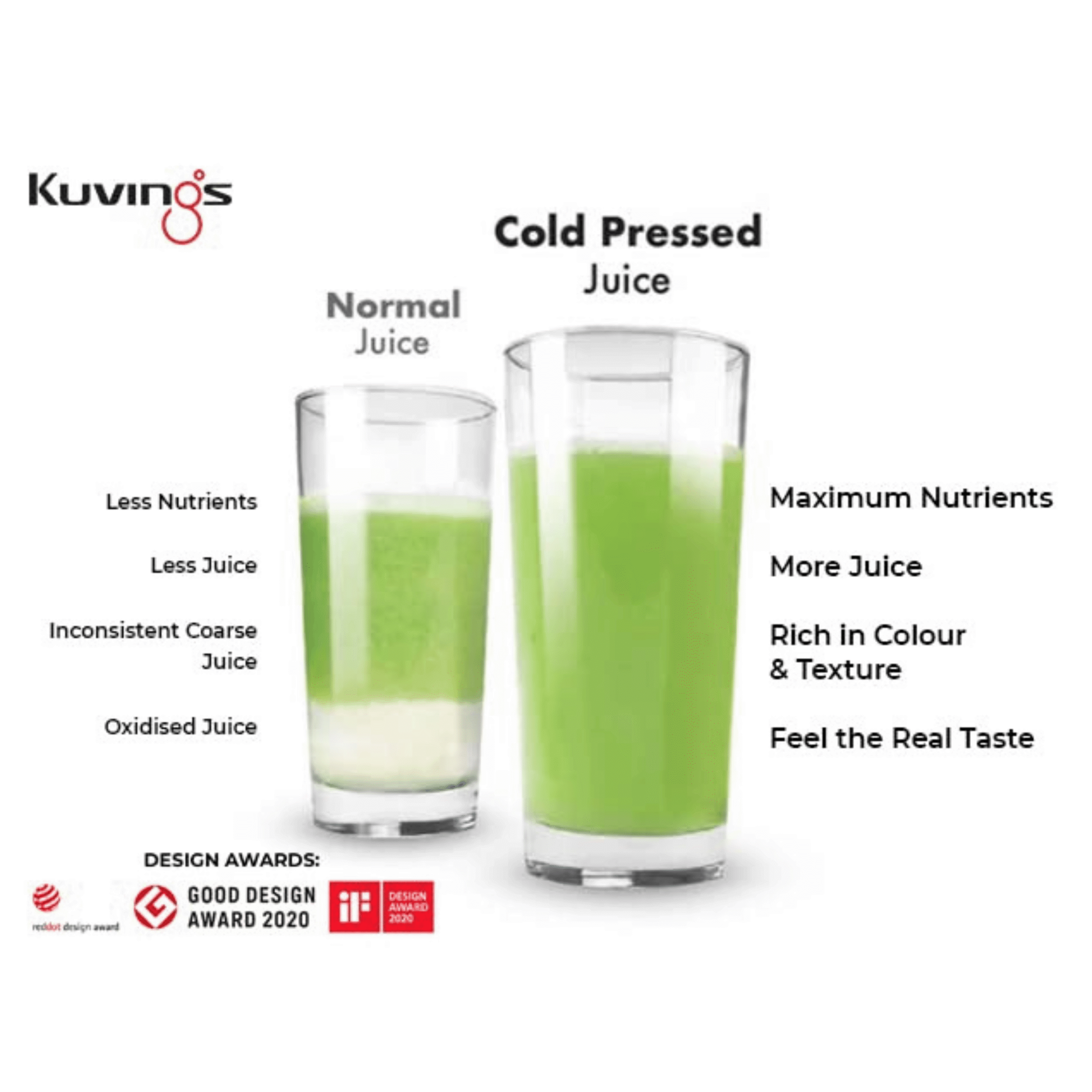 Kuvings B1700 Cold Press Slow Juicer