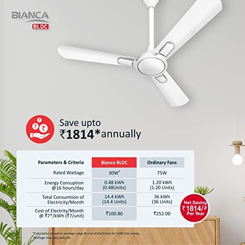 HAVELLS CEILING FAN -EPIC BIANCO 1200MM - Image 2