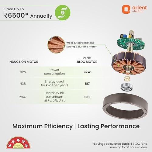 havells ceiling fan -efficiencia prime bldc brown 1200mm - Image 2