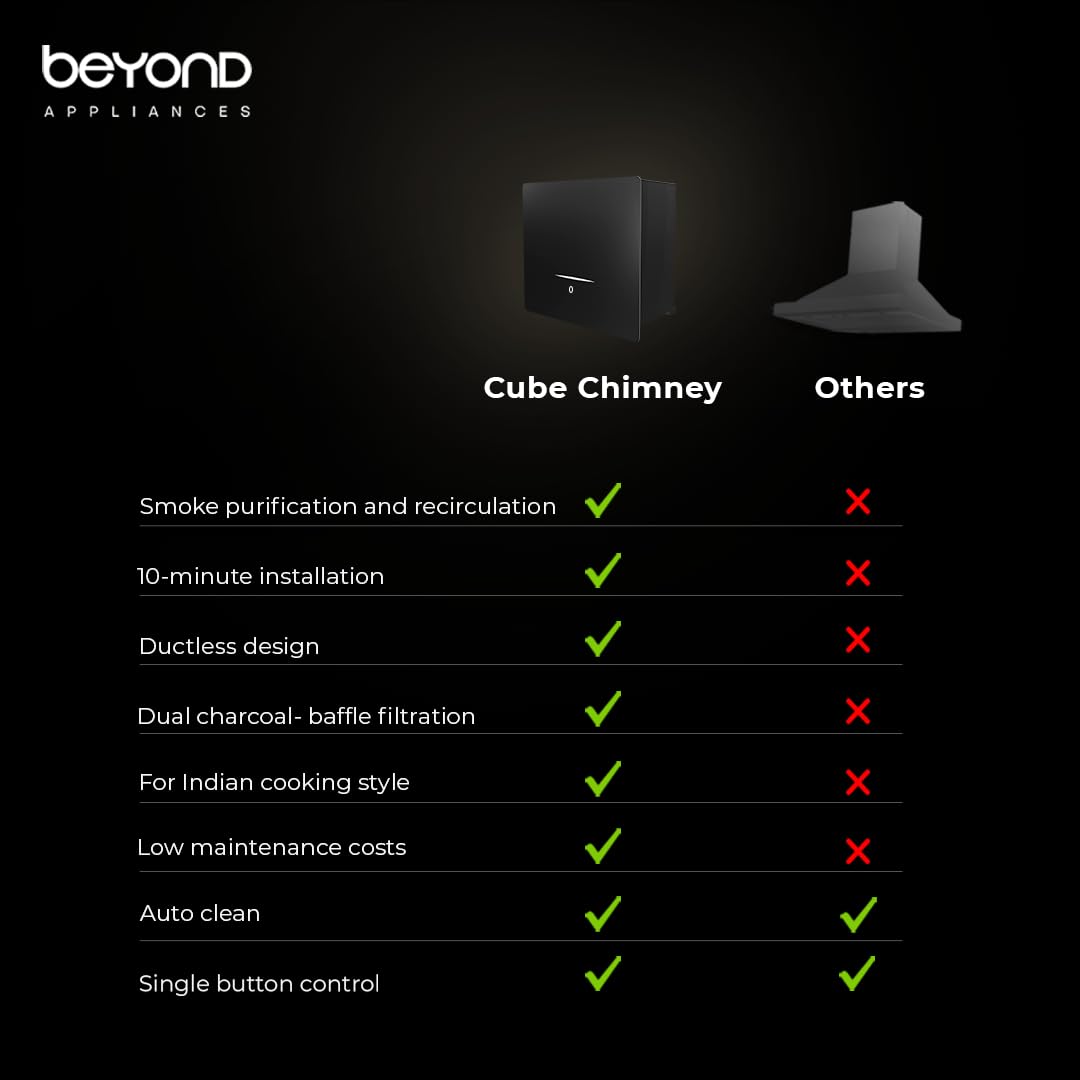 Beyond Cube Chimney