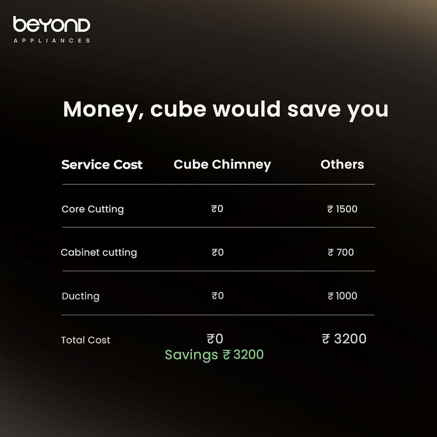 Beyond Cube Chimney