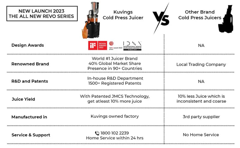 Kuvings REVO830 Professional Cold Press Juicer