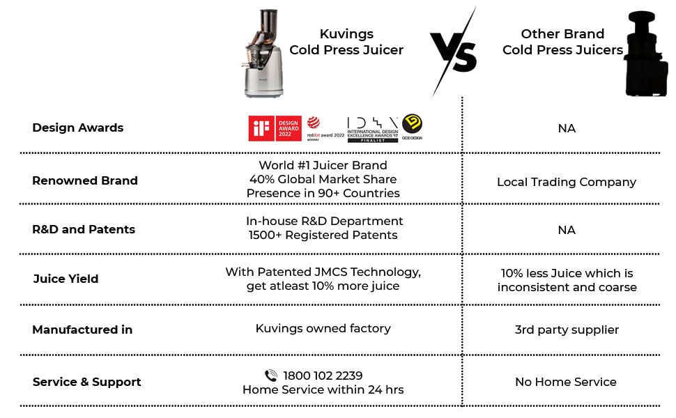 Kuvings B1700 Cold Press Slow Juicer with Strainer
