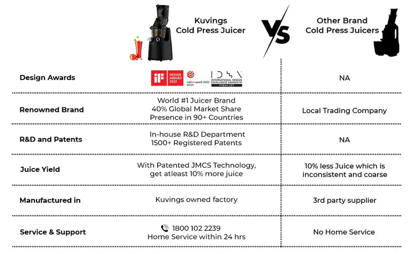 Kuvings EVO 810 with Strainers