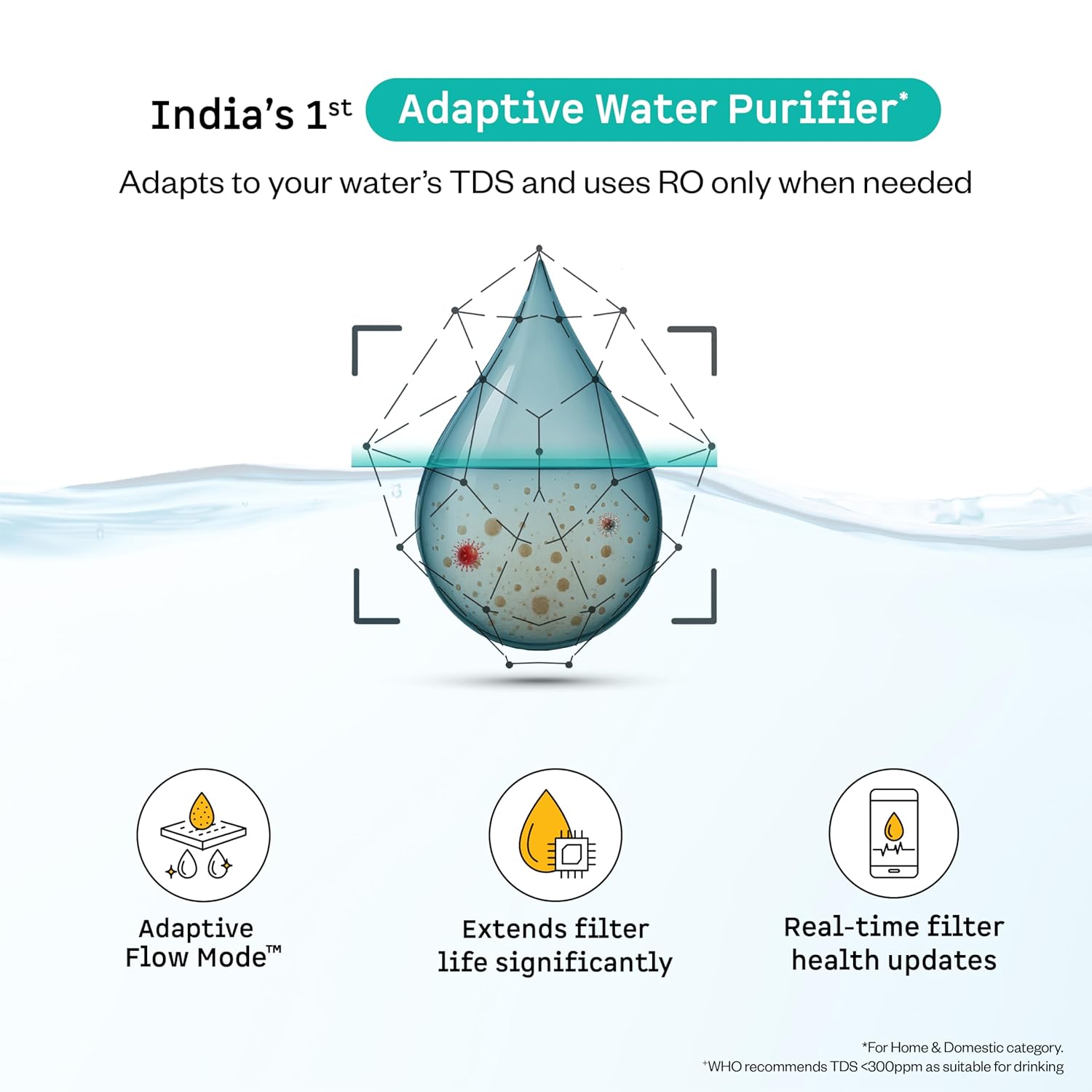 Atomberg Intellon Water Purifier